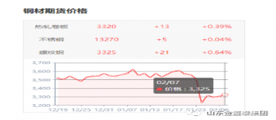 【行情观察】疫情全面爆发，一季度钢市何去何从？